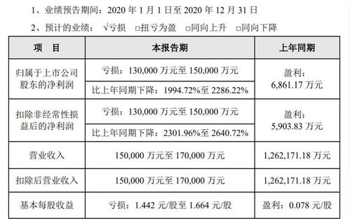評(píng)級(jí)展望負(fù)面，眾信旅游營(yíng)收降幅預(yù)計(jì)超85%，新老業(yè)務(wù)前景未明