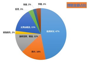 國慶八億人次旅游，五成以上未投保 大數據揭示旅游保險的價值