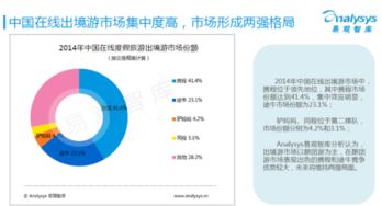 攜程市值突破百億 在線旅游產業的奔跑式增長