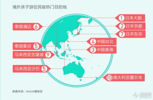 從Airbnb中國(guó)業(yè)務(wù)增長(zhǎng)看旅游與消費(fèi)的深層變革