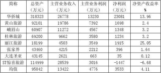 旅游業(yè)財(cái)務(wù)分析 從流量到效益的精細(xì)化管控