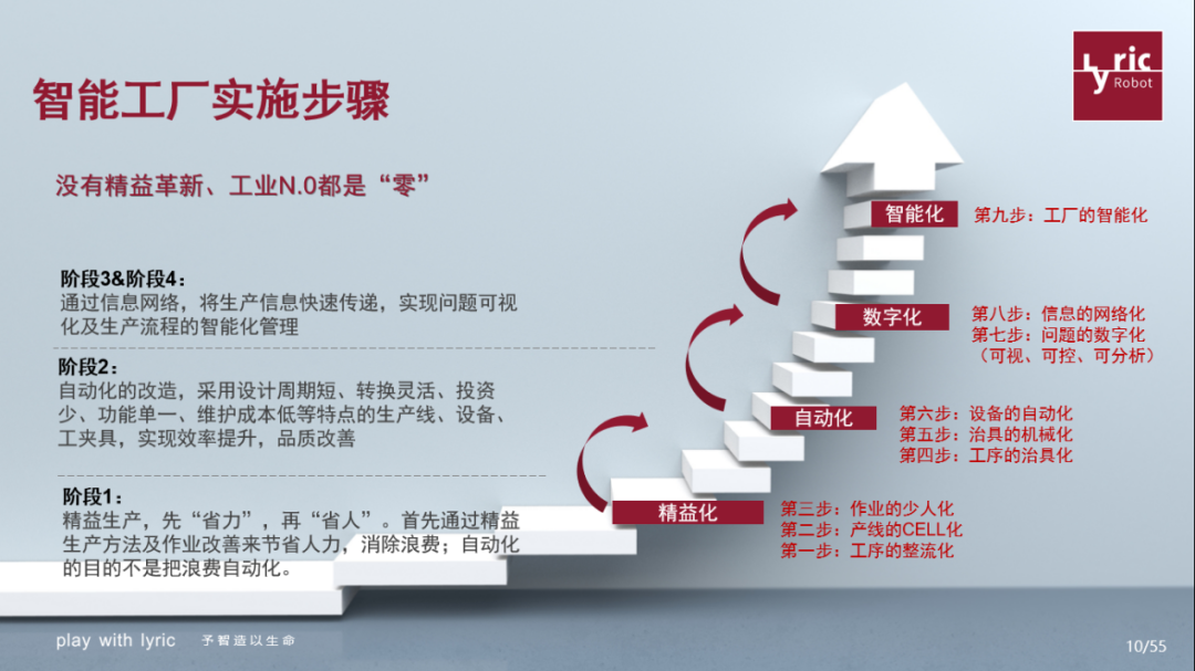 乘數(shù)字化東風(fēng)，探智能工廠 信息技術(shù)驅(qū)動(dòng)下的生產(chǎn)新便利